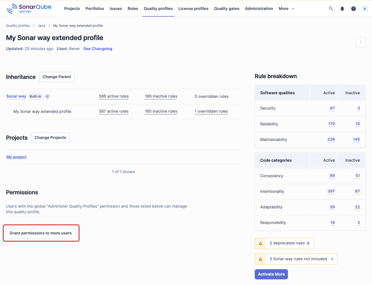 Quality profile permissions