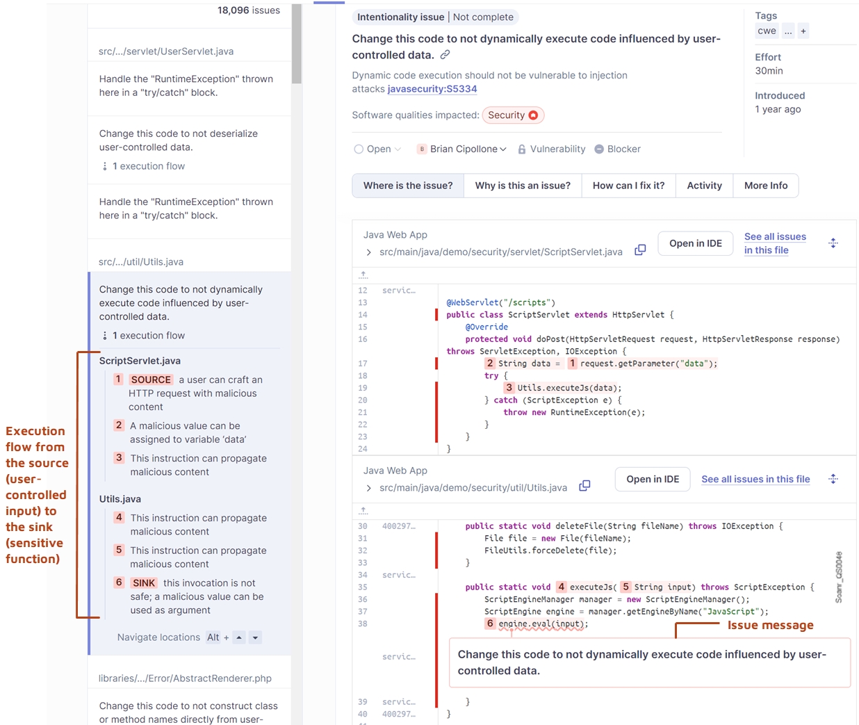 Issue's execution flow
