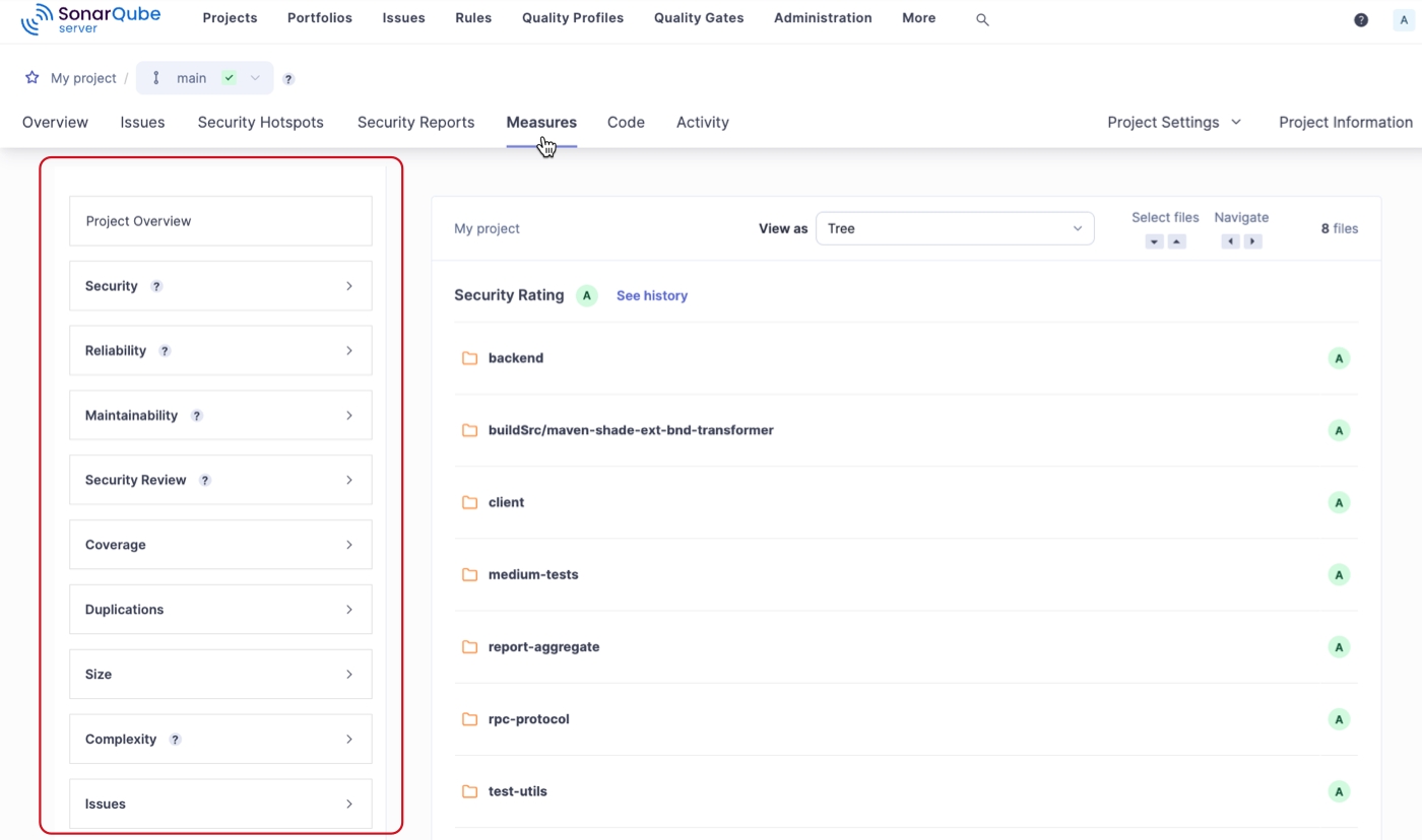 The Measures tab in SonarQube