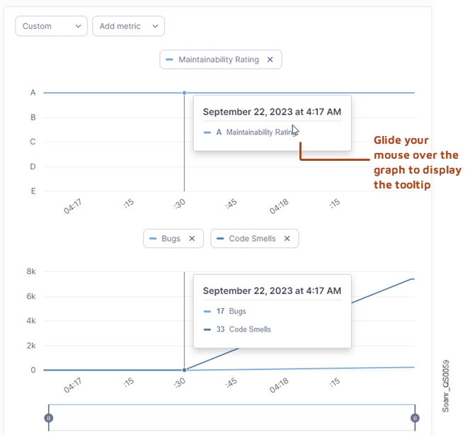 Adding custom metrics to the graph