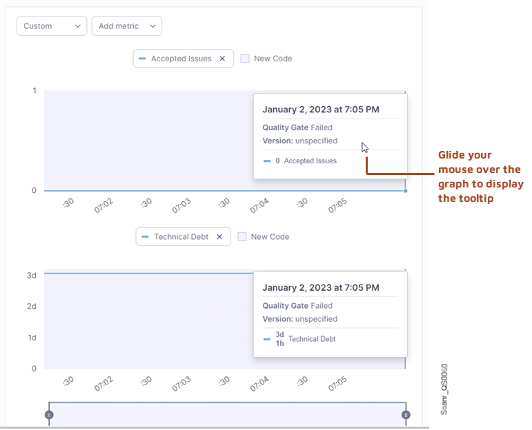 Adding custom metrics to the graph