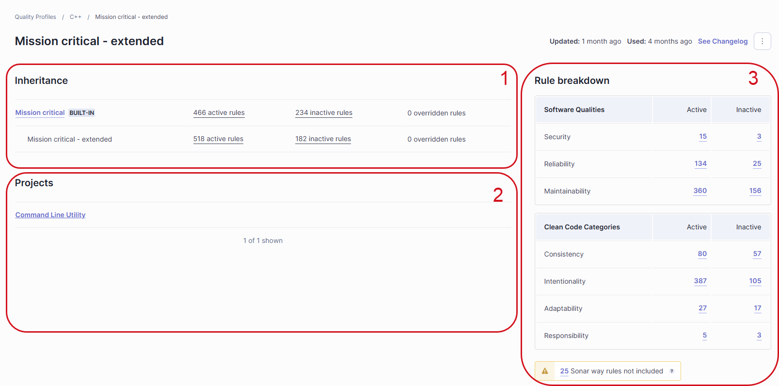 Once a quality profile is selected for viewing, SonarQube presents the profile's inheritance status along with a Rule breakdown and list of Projects that use this profile.