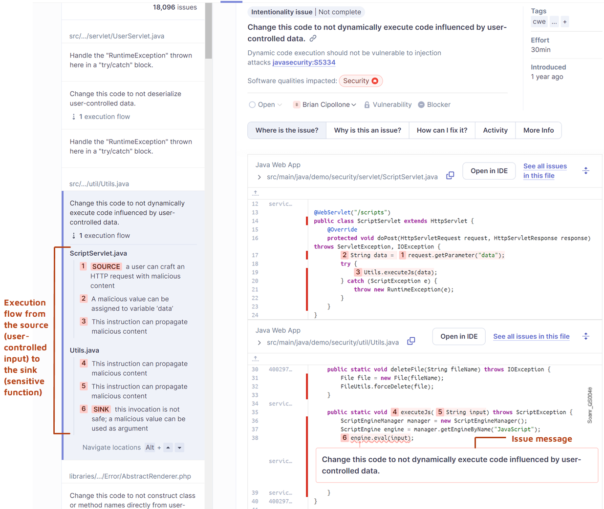 Issue's execution flow