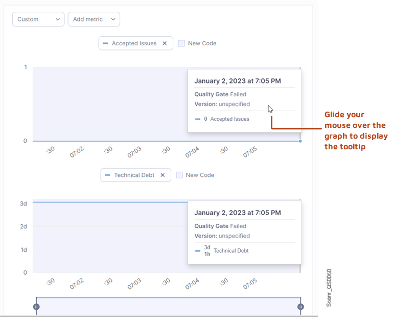 Adding custom metrics to the SonarQube graph.
