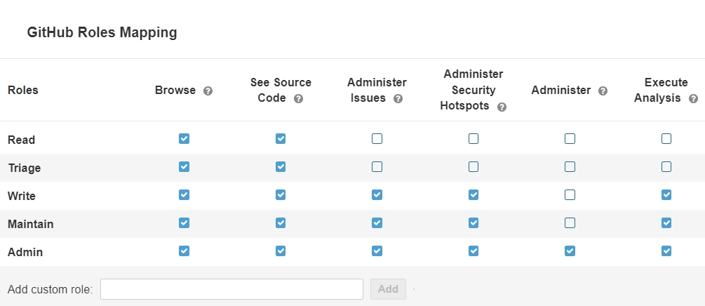 Here is the default permission mapping. The first column lists the GitHub base role, and the first row lists the SonarQube Server permissions.