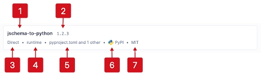 A dependency tile from the list of dependencies.