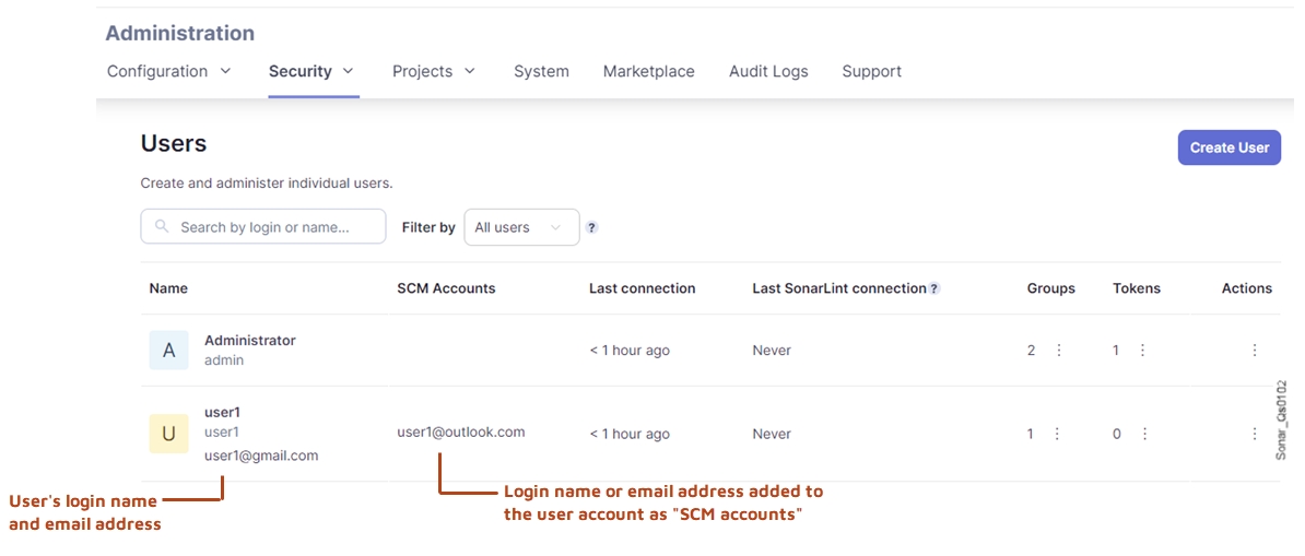 The Security > Users menu allows you to manage the SCM account association